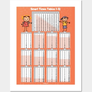 Smart Multiplication Table 1-12 Posters and Art